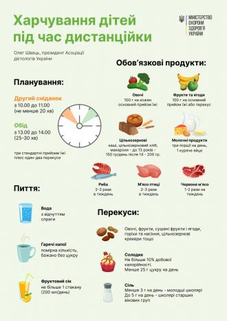 /Files/images/2024/Харчування на дистанційці.jpg